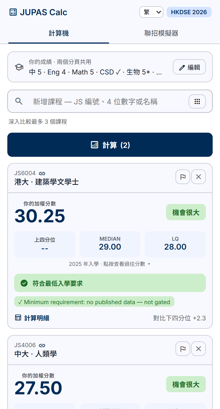 JUPAS 模擬派位 計分結果：加權分數對照收生中位數及最低入學要求